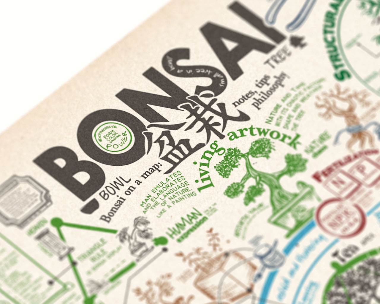 Bonsai in un poster