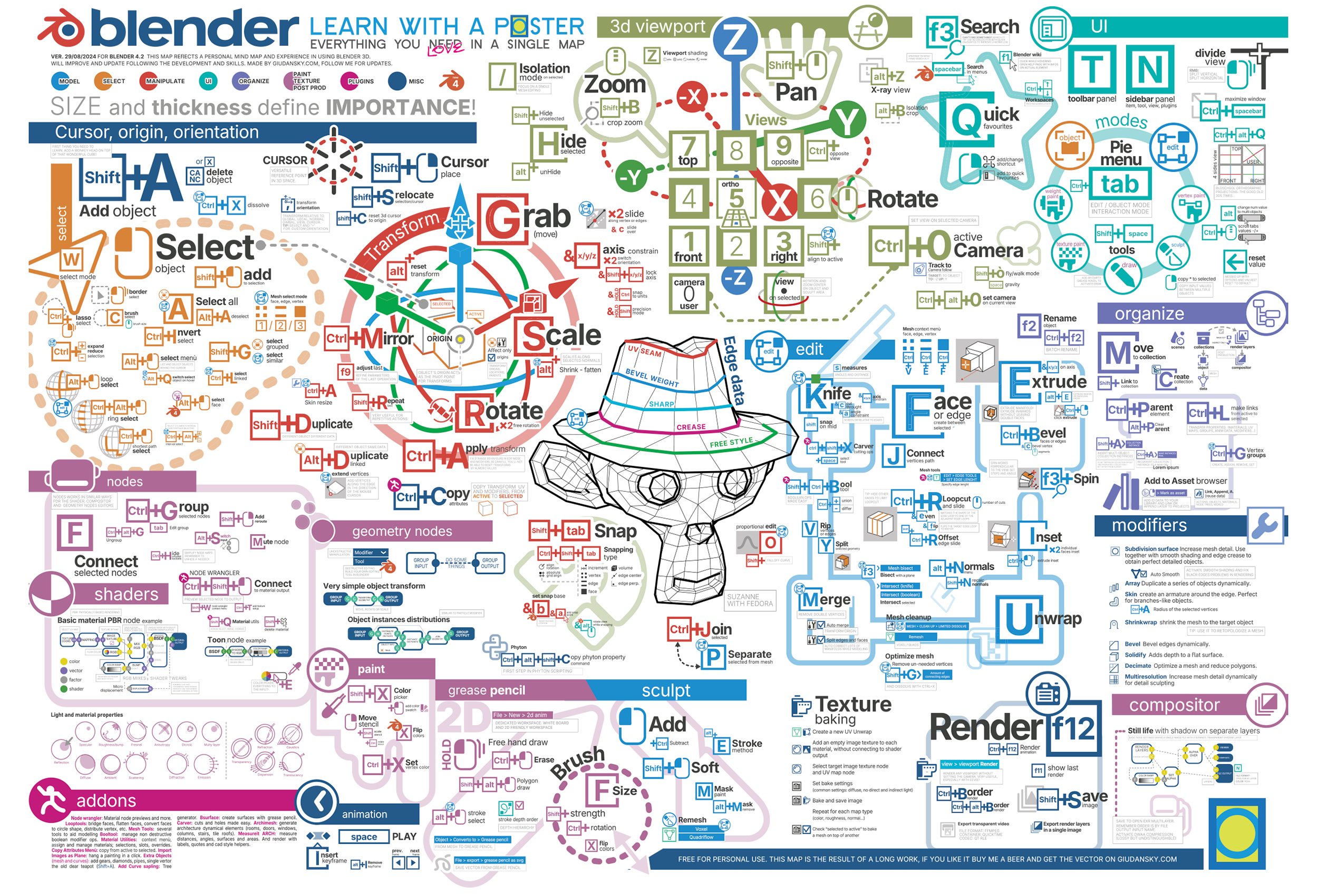  [ BLENDER ] Pour retenir les raccourcis! Blender-infographic-SM-2500