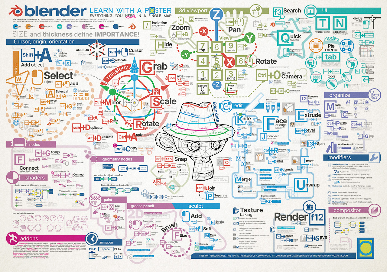 Infographic for Blender 3d