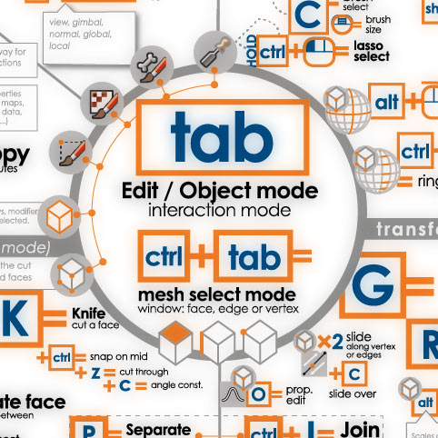 Blender 3d infographic detail