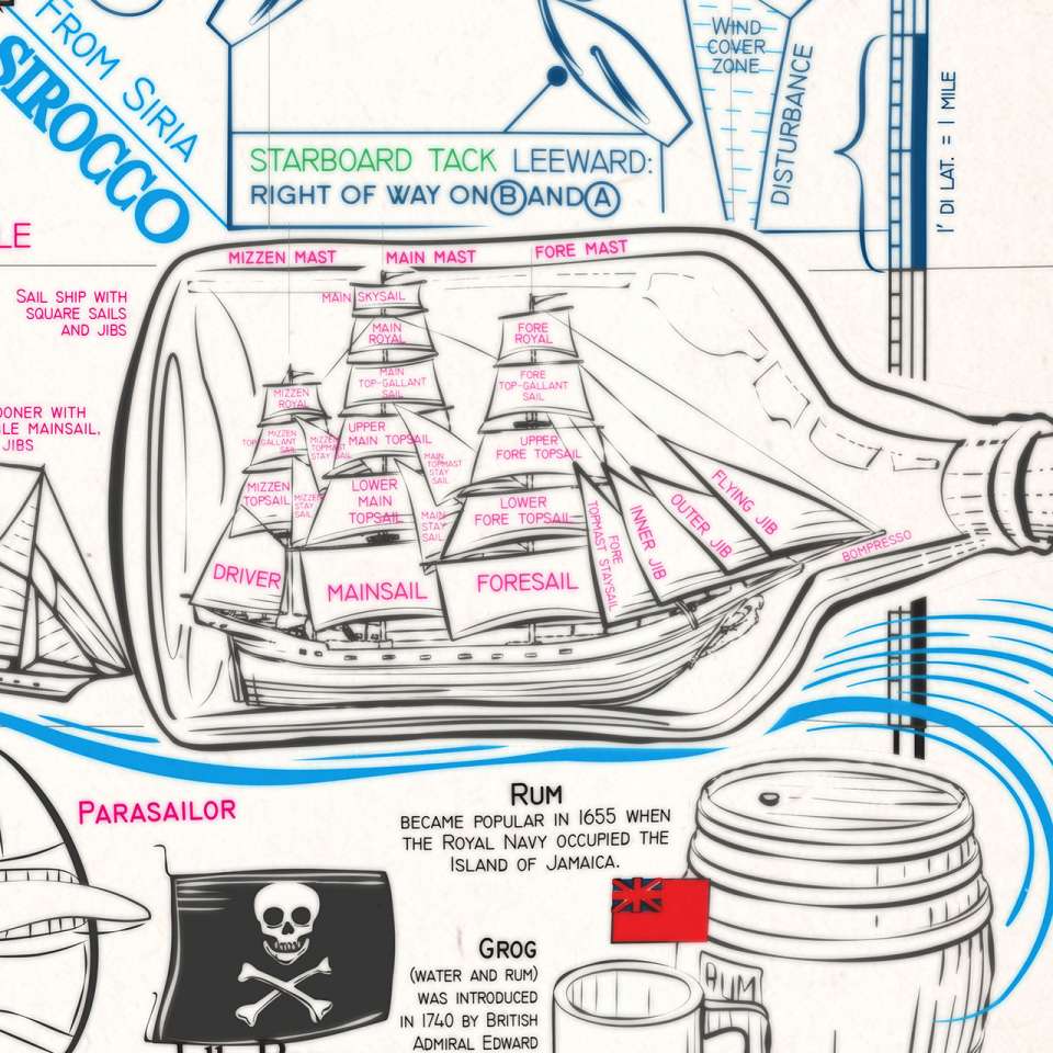 tallship sail names