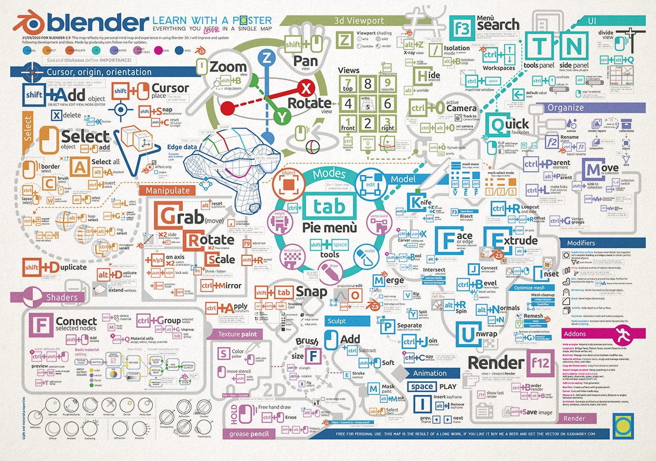 Infographic for Blender 3d