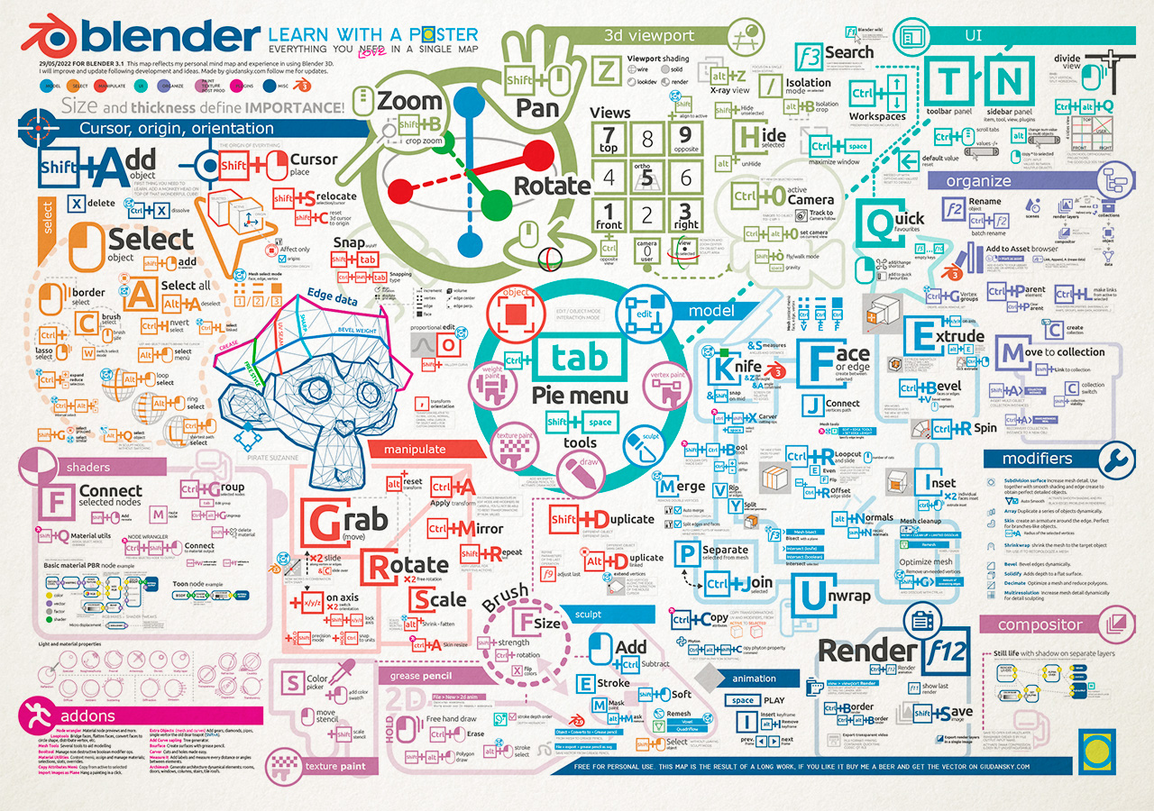 Hvert år imod debat Learn Blender with a poster infographic - giudansky.com
