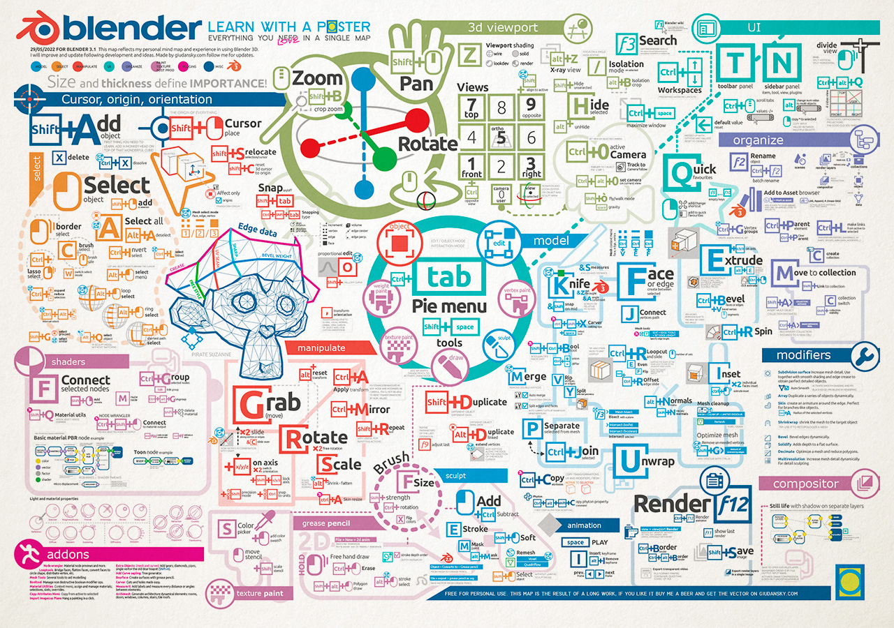 Learn Blender with a infographic - giudansky.com