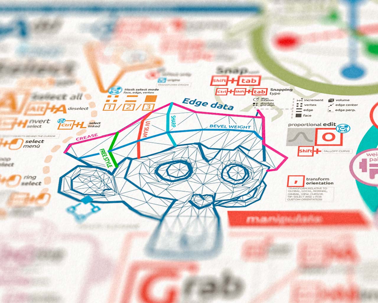 Infographic for Blender 3d