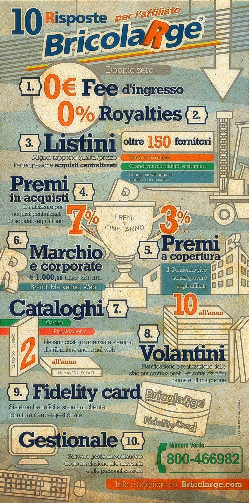 infographic infographic for business